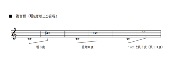 複音程の説明