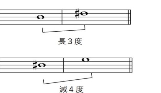 【楽典】音程ってなに？度数の数え方・種類について学んでみよう！