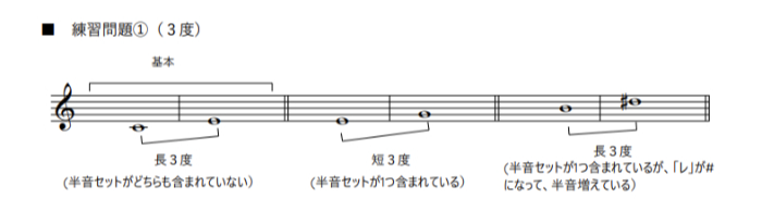 練習問題1