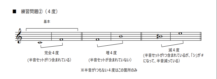 練習2について