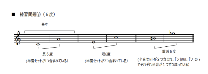 練習問題３