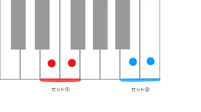 鍵盤表の半音について